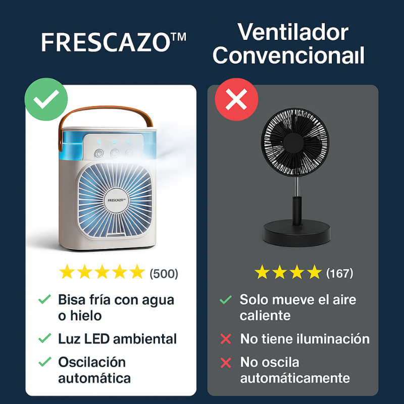 🧊 Frescazo™ – El ventilador con hielo que arrasa este verano